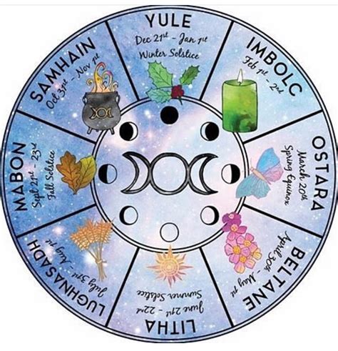 Honoring the Wheel of the Year: How the Witchcraft Calendar Wheel Aligns with Nature's Rhythms
